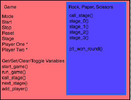 CMPE244 S18 RPS ClassDiagram.png