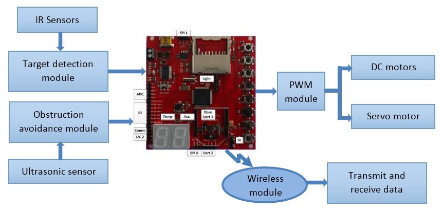 S15 244 grp12 overview design.jpg