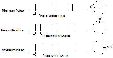 CmpE146 S13 TP servo period2.jpg