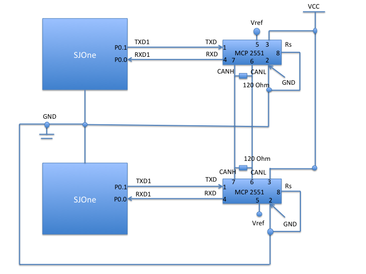 Fig. 10: CAN Implementation