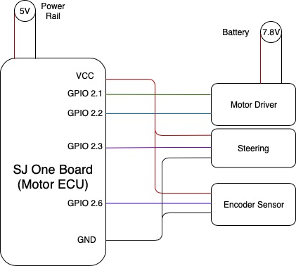 Hardware Interface