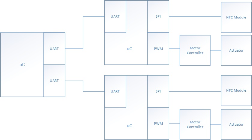 CmpE146 S14 NFCLocker BlockDiagram.jpg