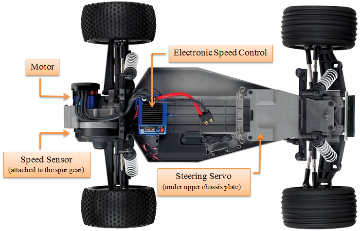 Anatomy of The Rustler