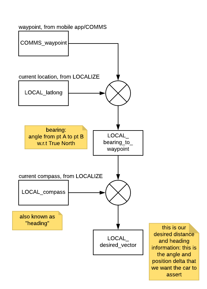 CANT Bus Logic - Localize.png