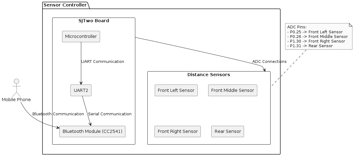 Sensor hw.png