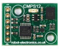 CMPS12 stock