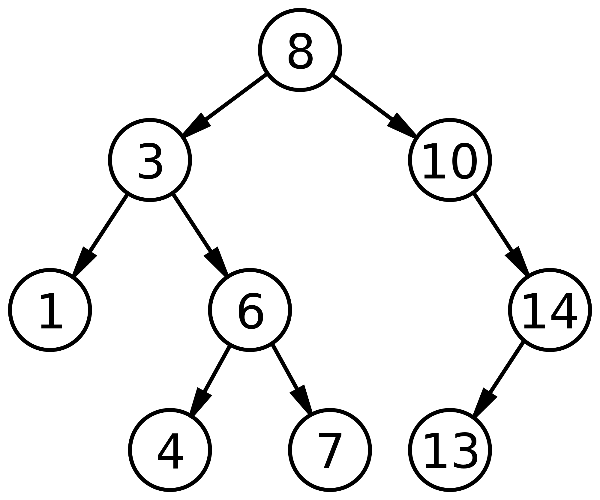 CmpE243 F16 Binary Search Algorithm.png