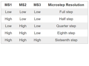 Cmpe244 S18 Watchdogs microstep.jpg