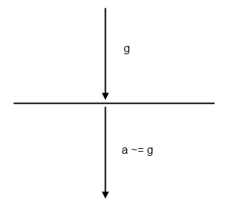 146 s14 tricopter acceleration flat.png