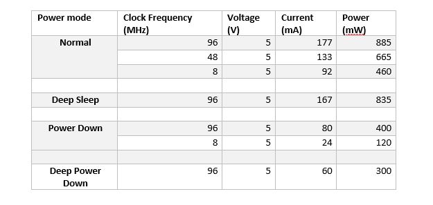 Power savings comparison chart