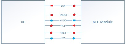 CmpE146 S14 NFCLocker NFCModule.jpg