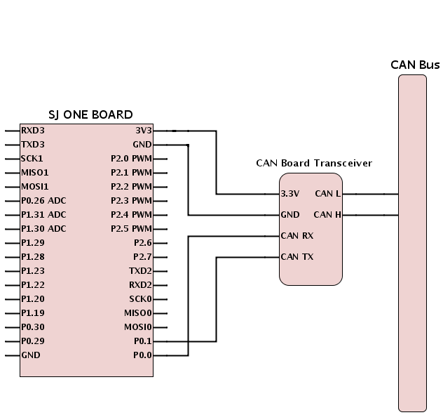 F15 243 TG masterCANconnections.png