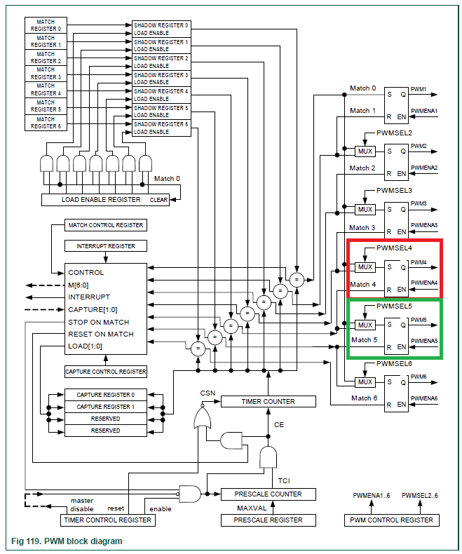 CmpE146 S13 SPT SJOneBoardPWMblockDiagram.png