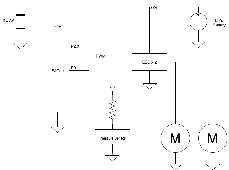 CMPE244 S17 BoardCircuit.png