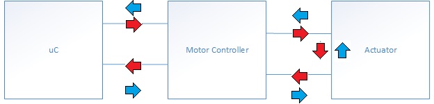 CmpE146 S14 NFCLocker Actuator Submodule.jpg