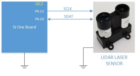 F15 243 Fury lidar sensor.jpg