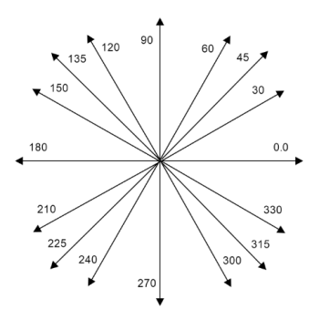 Spring15 244 group4 mapped arctan.png