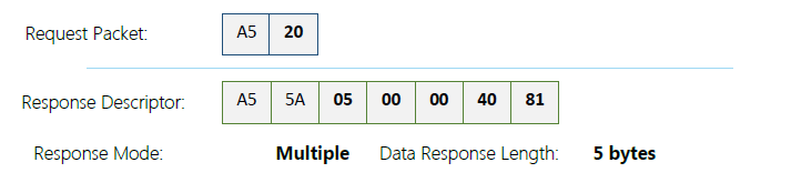 CMPE243 F17 nano request response packet.PNG