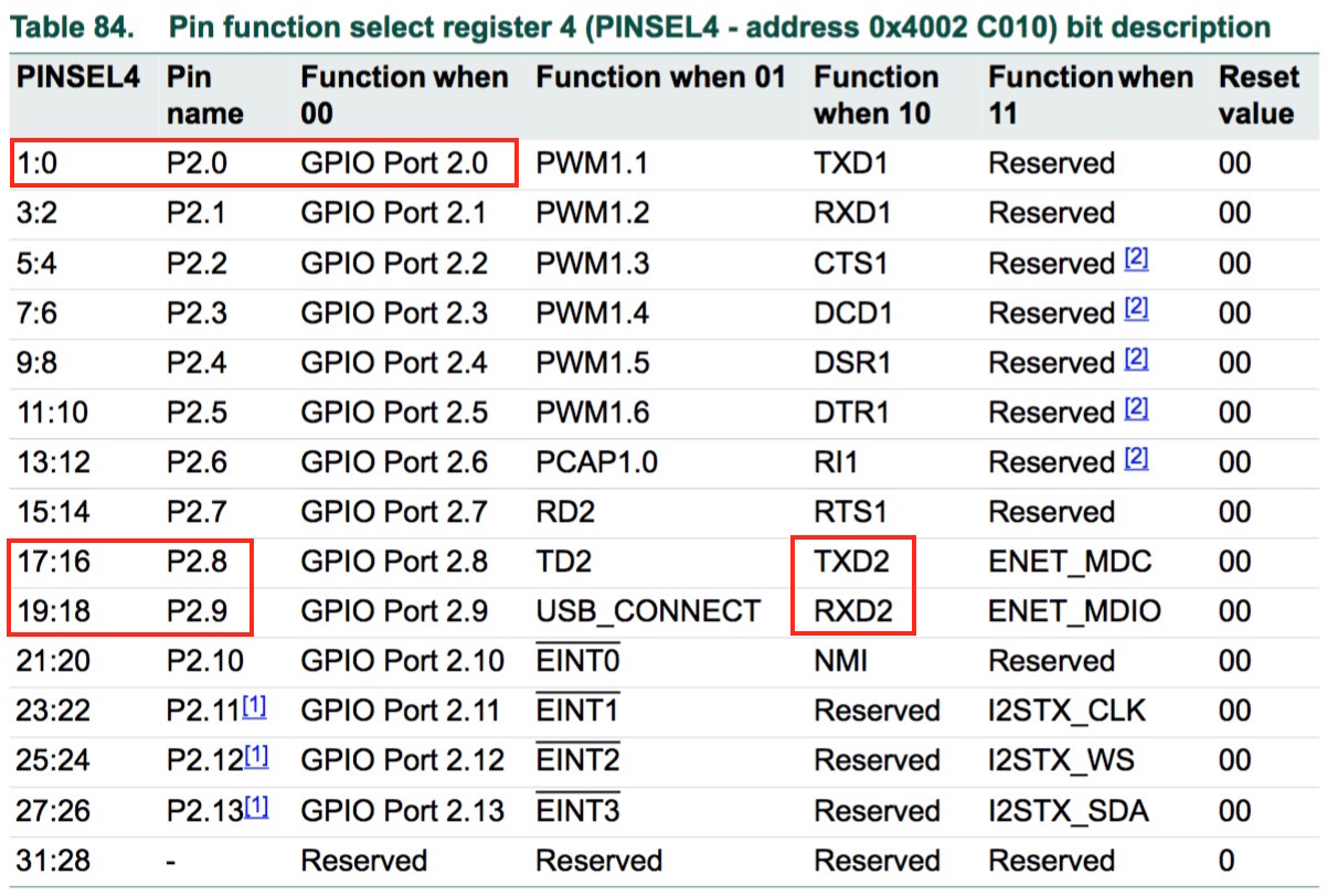 CMPE 146 F16 NotifyBox pin function.jpg