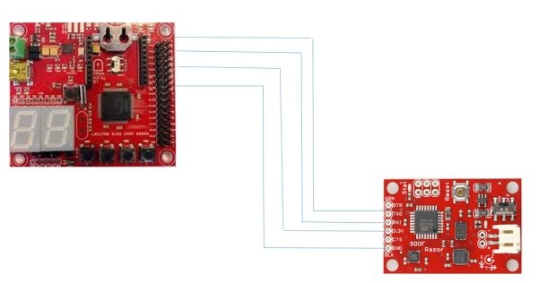 Cmpe243 thunderbird comp interface.jpg