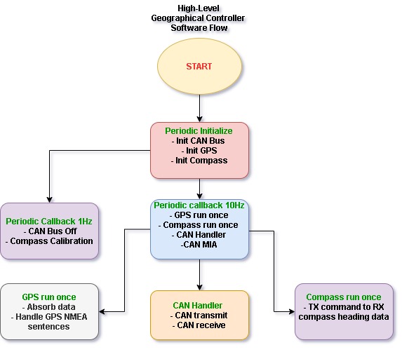 Geo Controller Software Flow (1).jpg