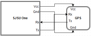 S15 146 G6 IMG GPS WIRING.png