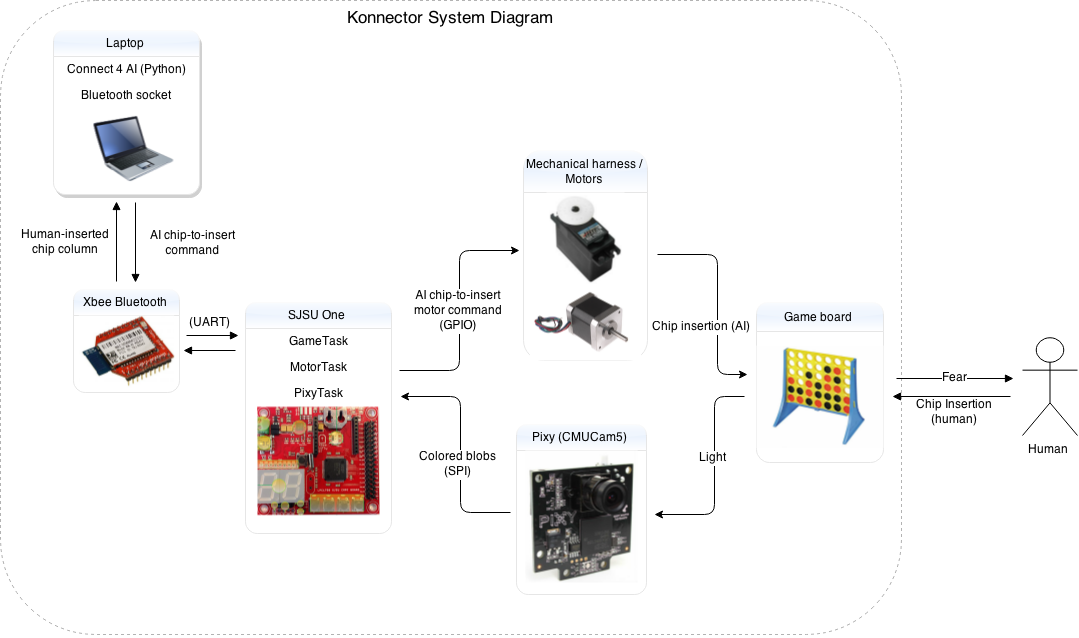 S15 146 Grp9 system diagram.png