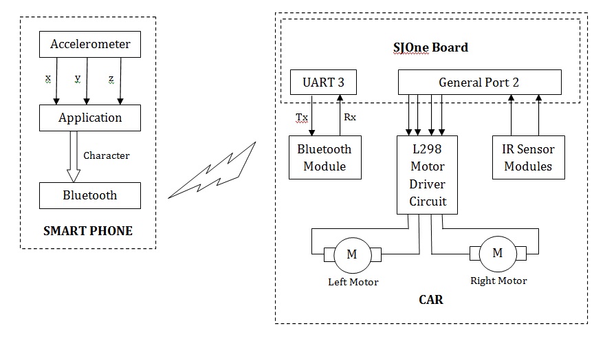 Cmpe244 s14 NFS Block Diagram.jpg