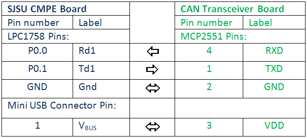 CmpeE244 S14 T7 ConnectionsTable.PNG