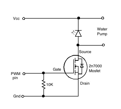 CMPE146 F15 PlantControl PWM.png