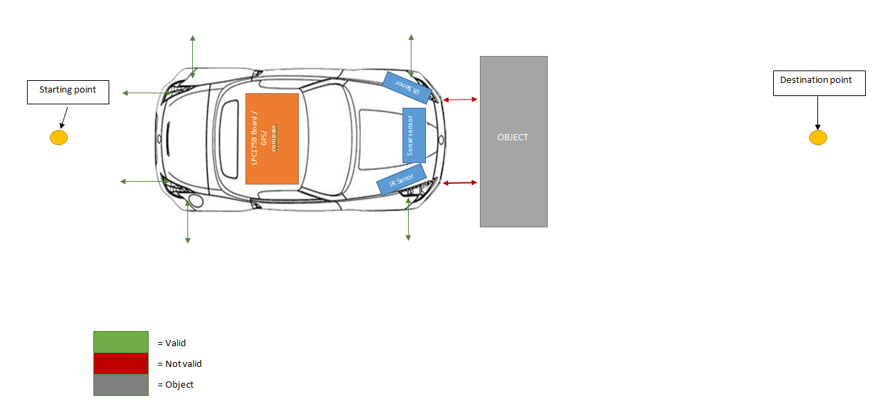 CMPE146 S14 ACCAR Car design.png