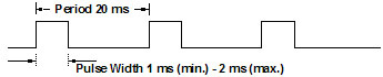 CmpE146 S13 TP servo period.jpg