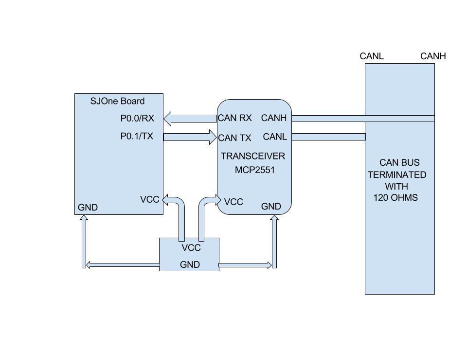 Hardware Design of Master