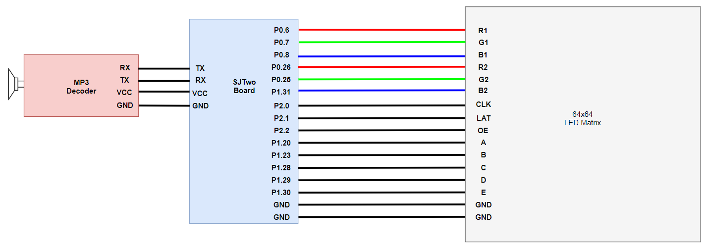 CmpE244 F19 T4 BlockDiagram.PNG