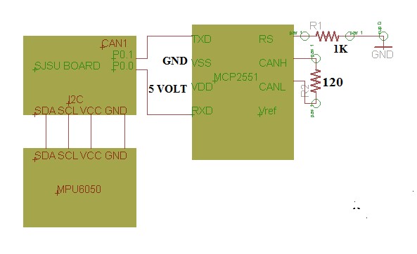 CMPE244 NODE1.jpg