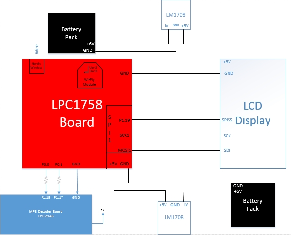 Cmpe146 S14 Schematic BaseStation New.jpg