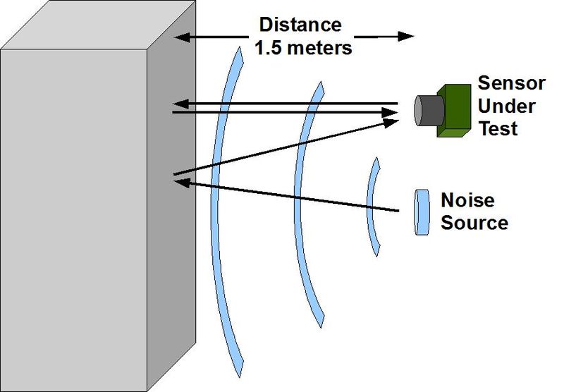 CmpE243 F14 T3 Sensor.jpg