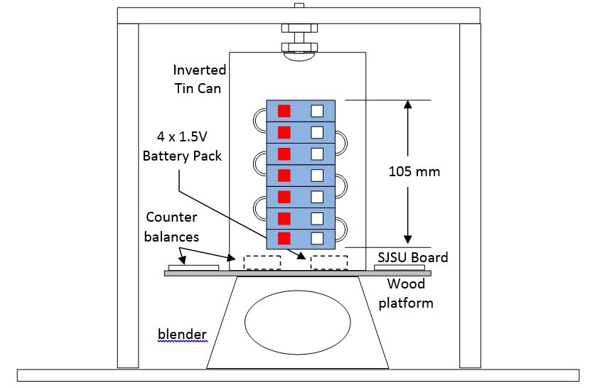 CMPE240 F13 POV22 MechanicalDiagram2.jpg