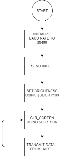 LCD Flow Diagram