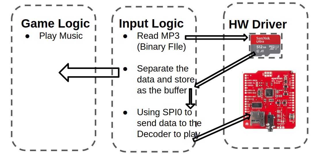 MP3DECODERMODULE.png