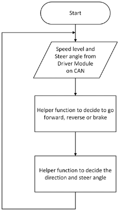 MotorControl sw overview.png