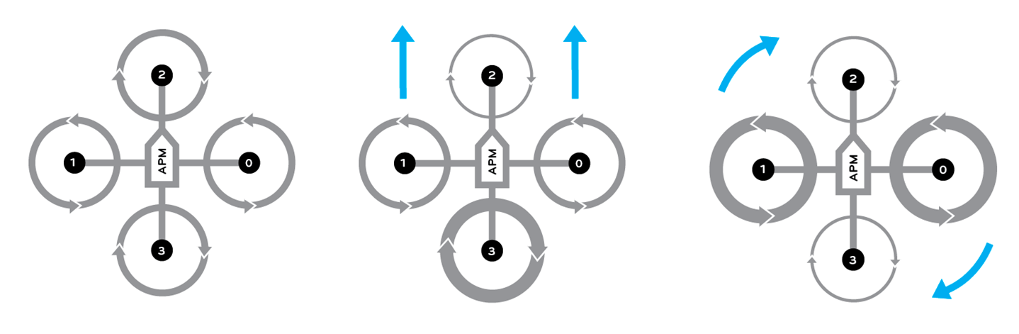 Cmpe240 f13 quadcopter motion.png