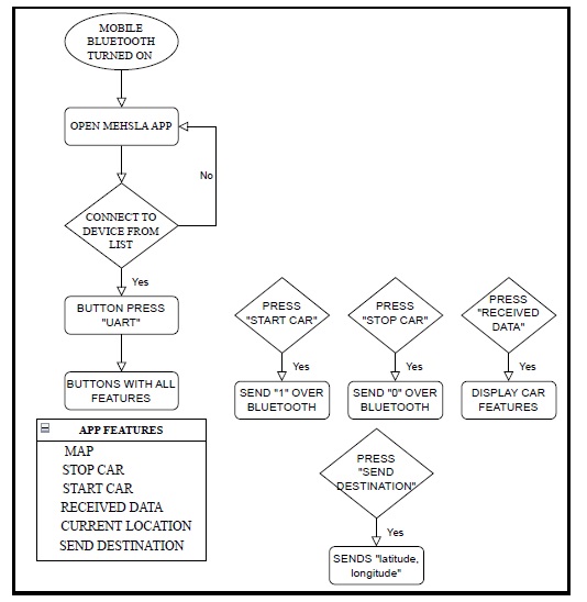 Mehsla App flowchart.jpg