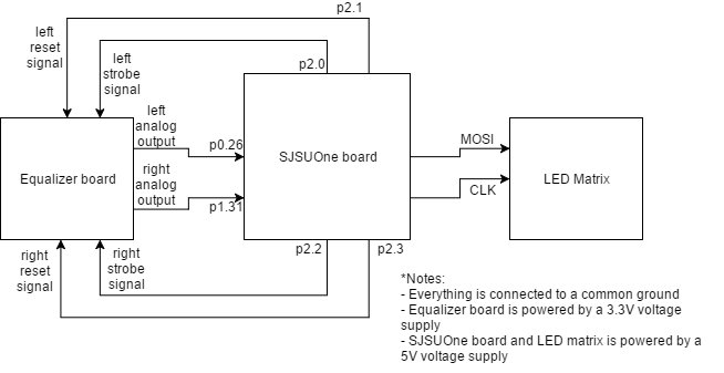 CMPE244 S17 TZFORCE hardware interface.png