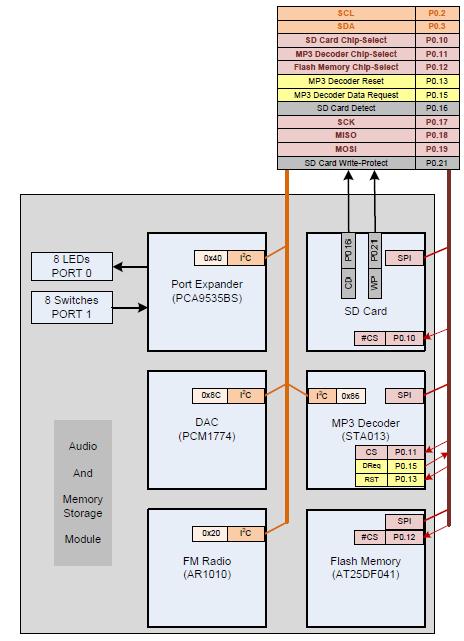 CmpE146 S12 T8 Components.jpg