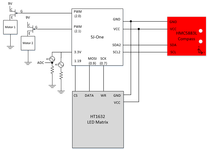 Cmpe146 F15 smartCarInterface.png