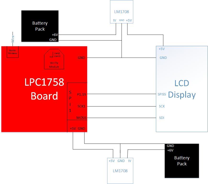 Cmpe146 S14 Schematic BaseStation.jpg