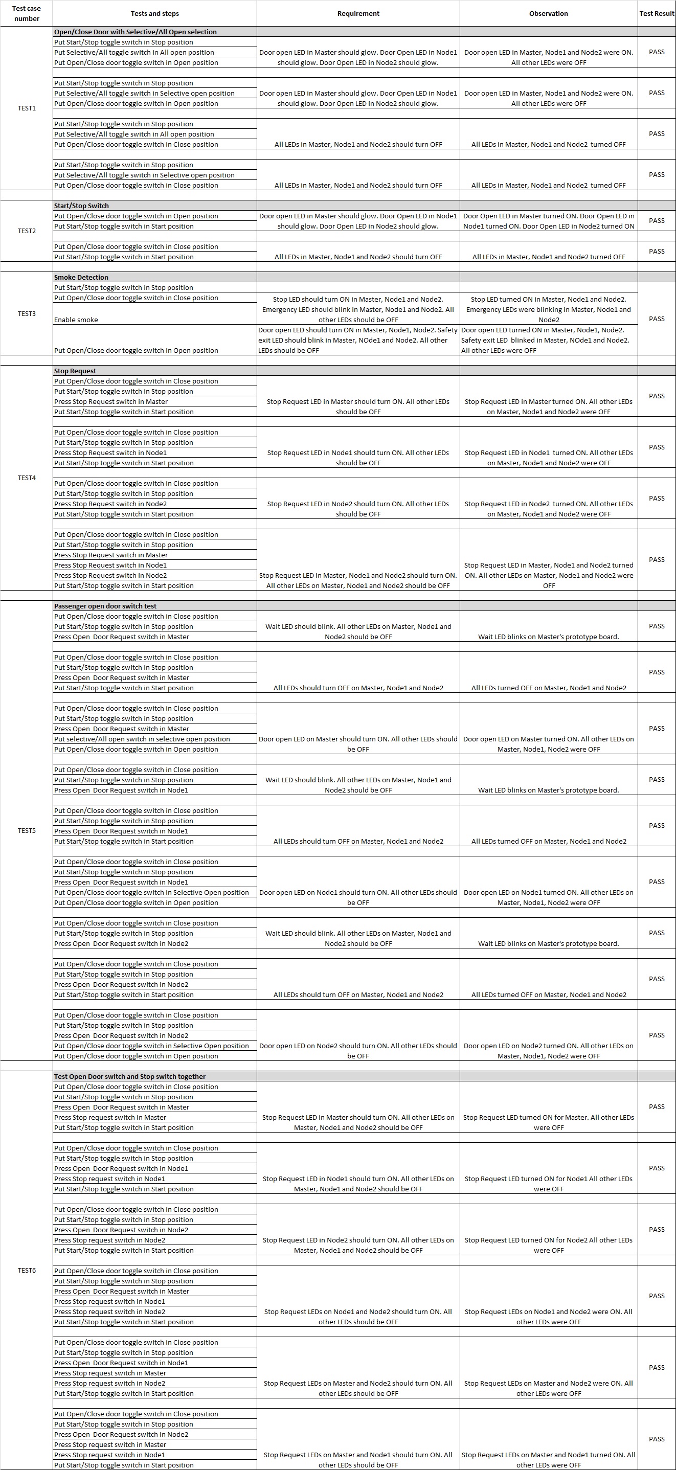 CmpeE244 S14 T2 Default Halt Tests 2.jpg