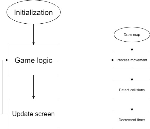 CMPE244 MM software flow.jpg