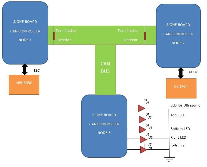 244 DataAcquisitionusing CAN BlockDiag.jpg